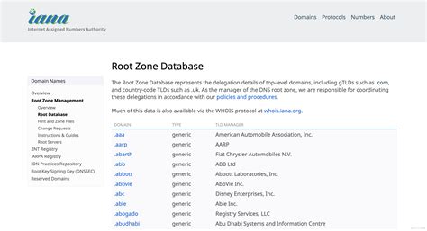 Whois warosu.org.